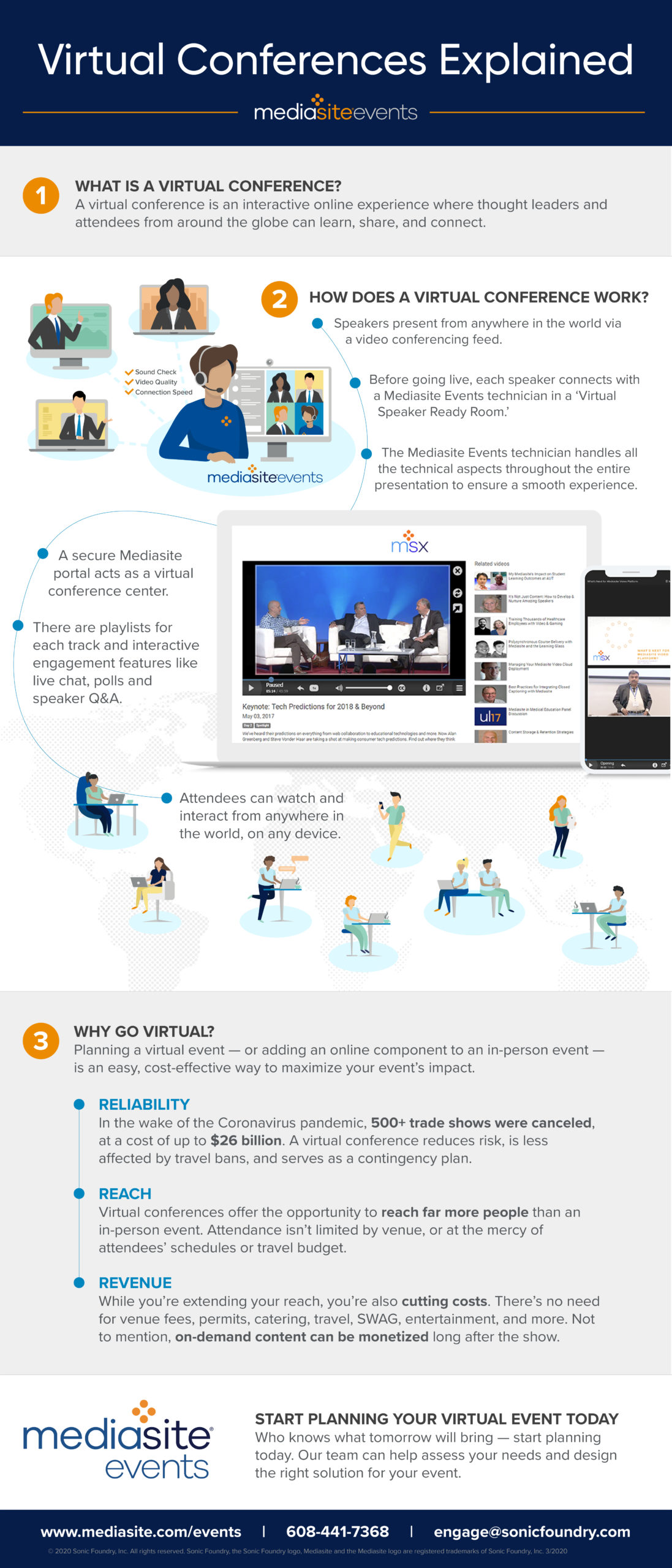 Virtual Event Conferences Explained Infographic